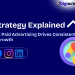 Diagram explaining PPC strategy including keyword research, ad creation, and optimisation